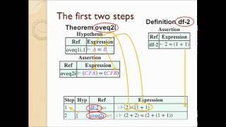 Metamath Proof Explorer: A Modern Principia Mathematica