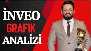 #İNVEO GRAFİK ANALİZİ