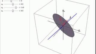 From Quaternion to 3D Rotation