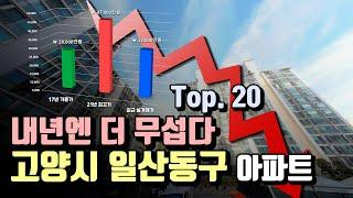 [경기 고양시 일산동구]  분양가 및 17년도 거래가로 돌아오는 아파트 List