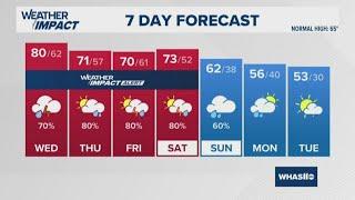 Louisville facing possible tornadoes Wednesday night | April 2, 2025 #WHAS11 noon weather