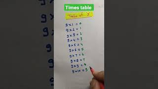 pahada 9 ka|| #tableof9 #timestable #pahada #educarenitesh