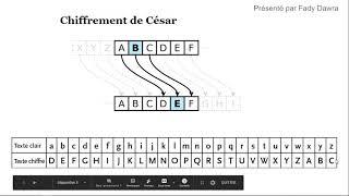 Chiffrement de César