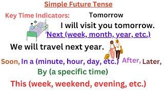 Daily use English sentences/Simple future tense/ English grammar tenses/ action words/ verbs.