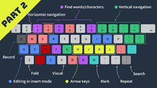 Intermediate Vim Motions and Pro Tips!!!