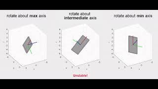 Demo of intermediate axis theorem aka Tennis racket theorem