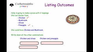 Listing Outcomes - Primary