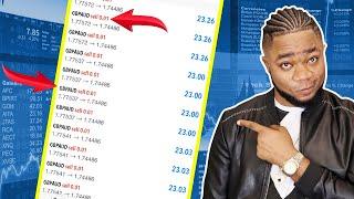 How 0.01 Lot Size Trades Made Me $50000 | A Must Watch!
