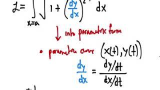 10.2e Computing the length of a parametric curve
