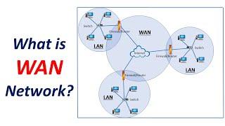 What is WAN Network? || #WAN || #Wide area network