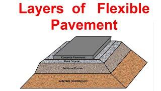 Layers of Flexible Pavement