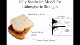 3 The strength of the lithosphere