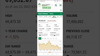 KMI30 | PSX | Pakistan Stock Exchange |Pakistan Stock Market