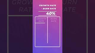 Growth Vs Profitability? How do investors decide?