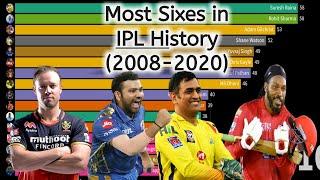 Most Sixes in IPL History (2008-2020) | Most Sixes Records in IPL History - IPL all Time Records