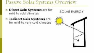Passive Solar Simplified 1; An overview of green home design