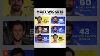 Most Wickets in ICC ODI Formats by Active Player#mostwickets#shami#jaspritbumrah#odi#shorts#ytshorts