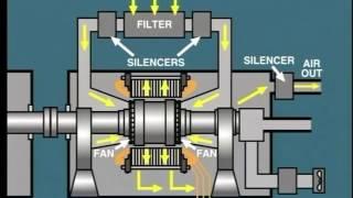 lesson 1:open cycle air cooled synchronous generator