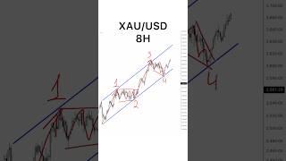 XAU/USD Video analysis ️ Like it #elliottwave