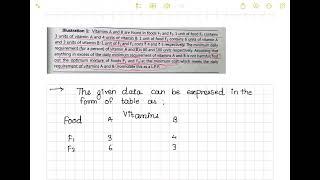 LPP - (Formulation Method) Decision Science MBA 3rd Semester SPPU