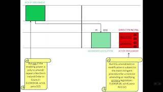 Ready steady Brexit! The European Union (Withdrawal) Act and the incorporation of EU Law into UK Law