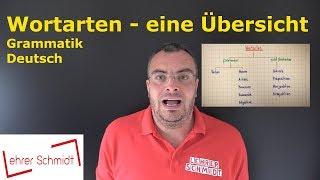 Wortarten - eine Übersicht | Deutsch | Grammatik | Lehrerschmidt