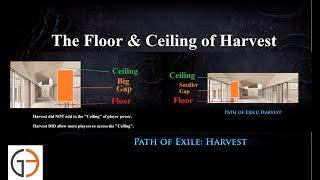 [Harvest Discussion] The Floor and the Ceiling of Harvest League