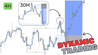 Understand THIS to become a 'Dynamic' Forex Trader...