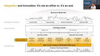 SAP’s Product Strategy | SAP Community Call