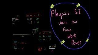 Force, Work and Power Physics Formulas and Units made super simple Physics MCAT