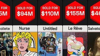 Most Expensive Painting Ever Sold | Price Comparison