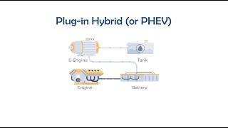 Should You Buy a PHEV? | Tustin Mazda | Educated Buyer Series