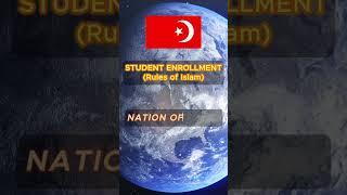 The Birth Record of the Nation of Islam  | Student Enrollment (Rules of Islam)