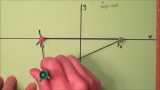 Ellipse (string and optical properties)