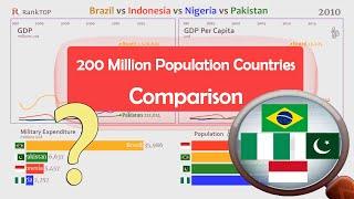 200 Million Population Countries Comparison : Brazil vs Indonesia vs Nigeria vs Pakistan