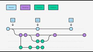 Git and BitBucket workflow overview