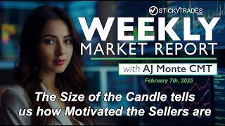 The Size of the Candle Tells us how Motivated the Sellers are - Weekly Market Report with AJ Monte