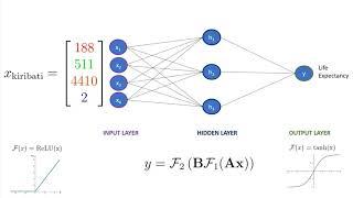 Deep Neural Network (DNN) | Deep Learning