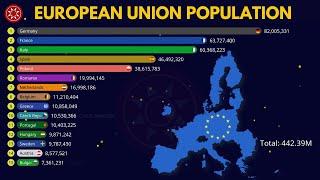 European Union Population From 1950 to 2050