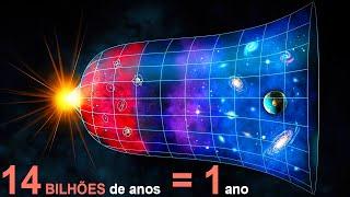 Toda a história do universo em 1 ano