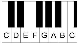 Piano Lesson 1: How To Label Piano Keys Part 1 - Piano Keyboard Layout