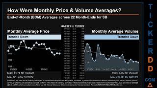 SB News along with Price and Volume Analysis SB Stock Analysis $SB Latest News TickerDD SB Price SB