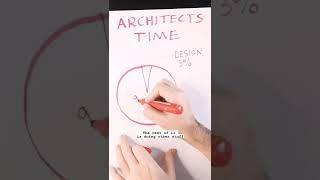 Architect Design Time