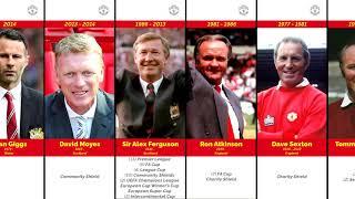 Manchester United F.C. | Managers