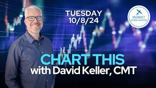 CHART THIS with David Keller, CMT Tuesday 10/8/24