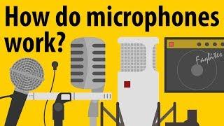 How do microphones work? - Recording Explained