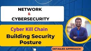 Cyber Kill Chain guide - How to improve cybersecurity posture