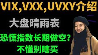 投资必看-大盘恐慌指数VIX 及VXX UVXY最全分析，大盘晴雨表，不懂别瞎买