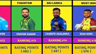 Top players Icc Ranking For Odi Batsmen 2024  || CRICKET