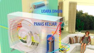 Bagaimana cara kerja PENDINGIN UDARA (AC)?